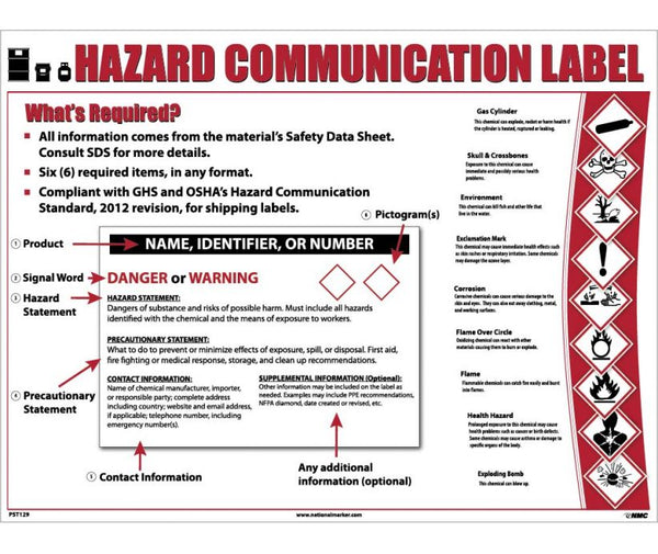 POSTER, HAZCOM12, LABEL FORMAT, 24x18