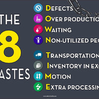 POSTER, THE 8 WASTES DEFECTS OVER PRODUCTION WAITING NON-UTILIZED PEOPLE TRANSPORTATION INVENTORY IN EXCESS MOTION EXTRA PROCESSING, 24 X 18, UNRIPPABLE VINYL