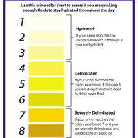 ARE YOU HYDRATED URINE COLOR CHART  SIGN, 14X10, .040 ALUM