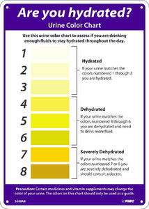 ARE YOU HYDRATED URINE COLOR CHART  SIGN, 14X10, .040 ALUM
