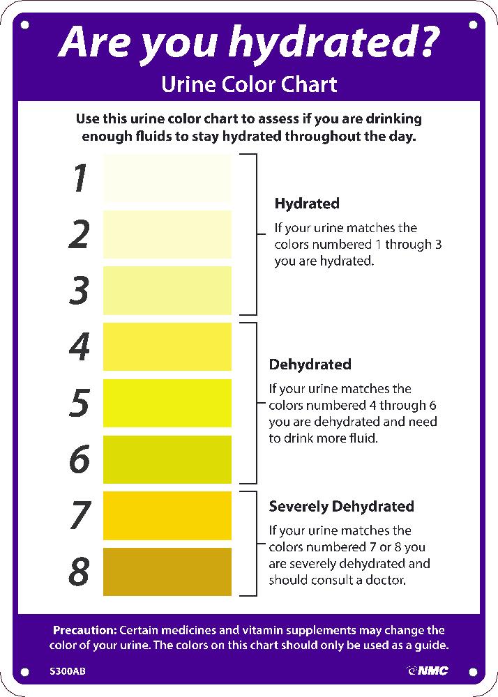 ARE YOU HYDRATED URINE COLOR CHART  SIGN, 14X10, .040 ALUM