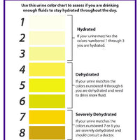 ARE YOU HYDRATED URINE COLOR CHART  SIGN, 14X10, .0045 VINYL