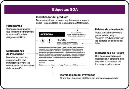 Wallet Card, GHS LABEL/GHS PICTOGRAMS (Spanish), 2 1/8