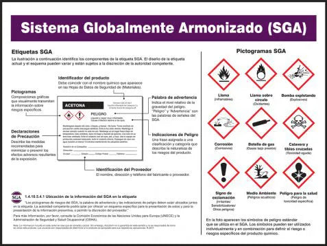 GHS Poster, GLOBALLY HARMONIZED SYSTEM (GHS) (Spanish), 17