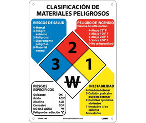 HAZARDOUS MATERIALS CLASSIFICATION SIGN (SPANISH), 3 1/2X2 1/2, RIGID PLASTIC