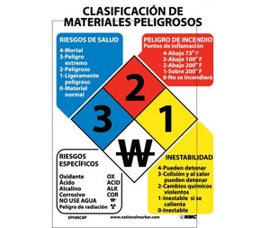 HAZARDOUS MATERIALS CLASSIFICATION SIGN (SPANISH), 11X8, RIGID PLASTIC
