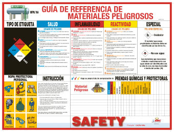 POSTER, HAZ MAT REFERENCE GUIDE, SPANISH, 18X24