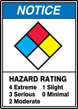 NFPA Placard Sign Kit, NOTICE HAZARD RATING (Graphic), 10
