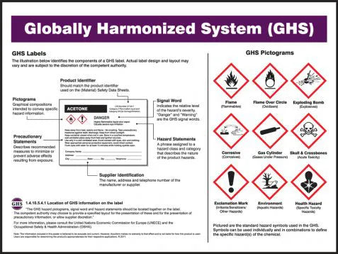 GHS Poster, GLOBALLY HARMONIZED SYSTEM (GHS), 17