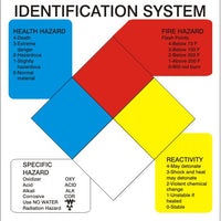 Chemical Hazard Identfication System